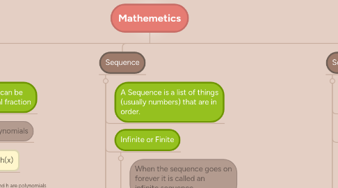 Mind Map: Mathemetics