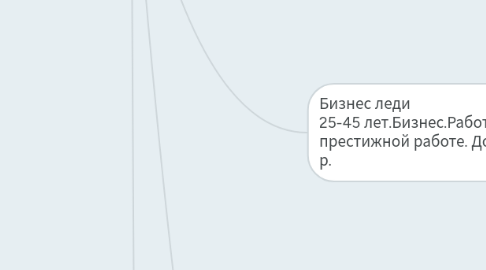 Mind Map: Целевая Аудитория ТОВАРА