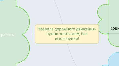 Mind Map: Правила дорожного движения- нужно знать всем, без исключения!