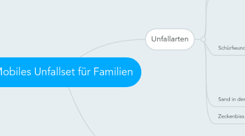 Mind Map: Mobiles Unfallset für Familien