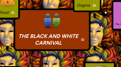 Mind Map: THE BLACK AND WHITE CARNIVAL