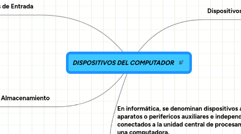 Mind Map: DISPOSITIVOS DEL COMPUTADOR