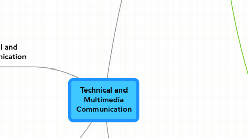 Mind Map: Technical and Multimedia Communication