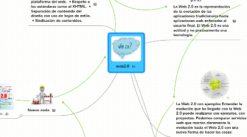 Mind Map: web2.0