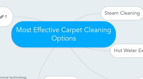 Mind Map: Most Effective Carpet Cleaning Options