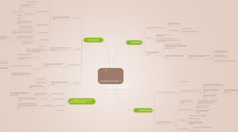 Mind Map: Learning Environments