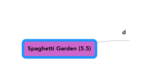 Mind Map: Spaghetti Garden (5.5)