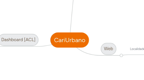 Mind Map: CariUrbano