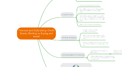 Mind Map: Finances and Daily Living: Credit Scores, Renting vs Buying and more!