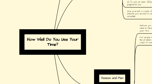 Mind Map: How Well Do You Use Your Time?