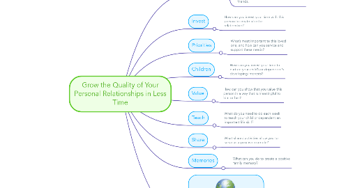 Mind Map: Grow the Quality of Your Personal Relationships in Less Time