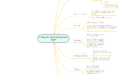 Mind Map: 7 Steps for Starting Tomorrow Right