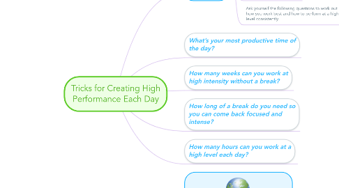 Mind Map: Tricks for Creating High Performance Each Day