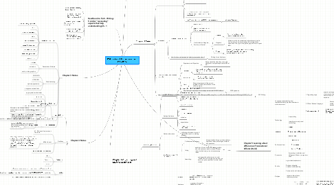 Mind Map: TWC Technical Communication in the 21st C.