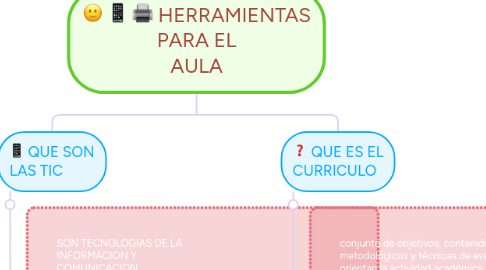 Mind Map: HERRAMIENTAS PARA EL AULA