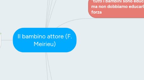 Mind Map: Il bambino attore (F. Meirieu)