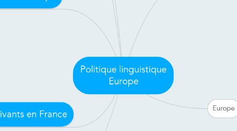 Mind Map: Politique linguistique Europe
