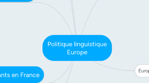 Mind Map: Politique linguistique Europe