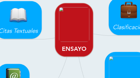 Mind Map: ENSAYO