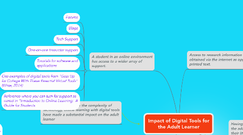 Mind Map: Impact of Digital Tools for the Adult Learner