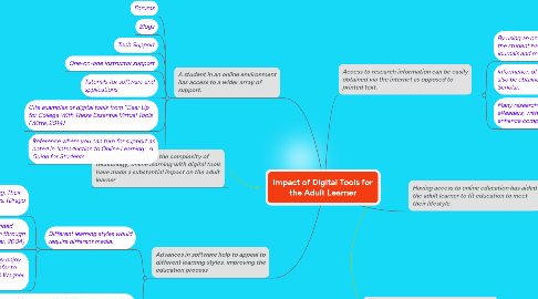 Mind Map: Impact of Digital Tools for the Adult Learner