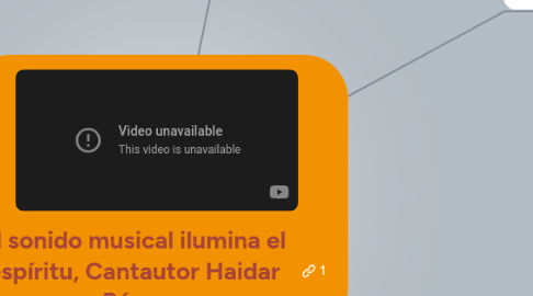 Mind Map: El sonido musical ilumina el espíritu, Cantautor Haidar Pérez