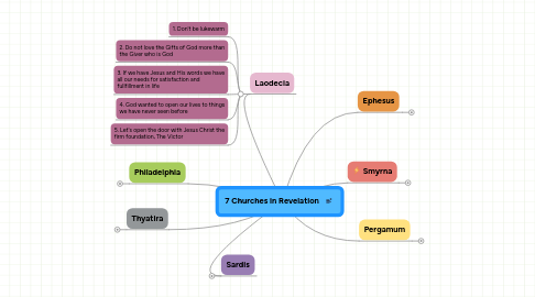 Mind Map: 7 Churches in Revelation