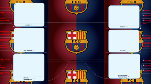 Mind Map: FC BARCELONA