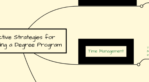 Mind Map: Effective Strategies for Completing a Degree Program