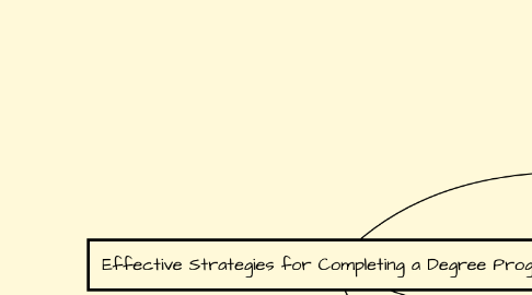 Mind Map: Effective Strategies for Completing a Degree Program
