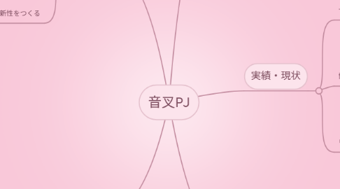 Mind Map: 音叉PJ