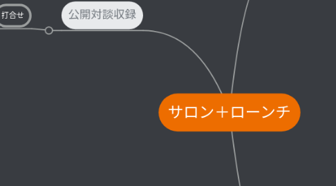 Mind Map: サロン+ローンチ
