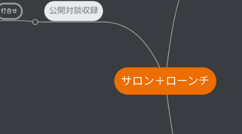 Mind Map: サロン＋ローンチ