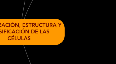 Mind Map: ORGANIZACIÓN, ESTRUCTURA Y CLASIFICACIÓN DE LAS CÉLULAS