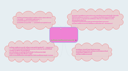 Mind Map: สมเด็จพระเทพศิรินทรทราบรมราชินี