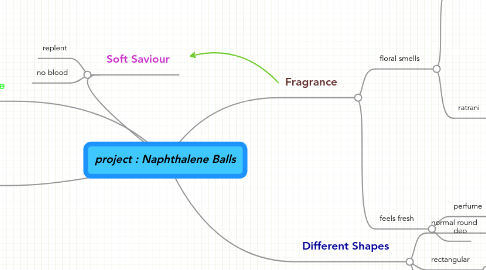 Mind Map: project : Naphthalene Balls