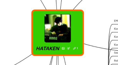 Mind Map: HATAKEN