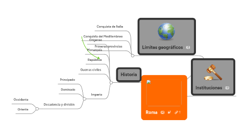 Mind Map: Roma