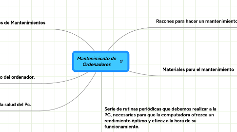 Mind Map: Mantenimiento de Ordenadores