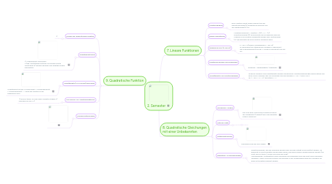 Mind Map: 2. Semester