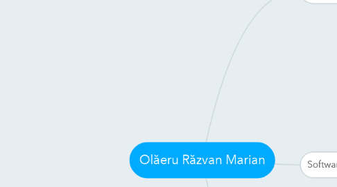 Mind Map: Olăeru Răzvan Marian