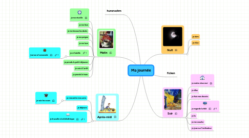 Mind Map: Ma journée