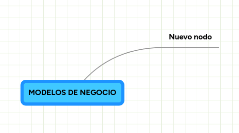 Mind Map: MODELOS DE NEGOCIO