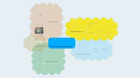 Mind Map: "Tte. Cnl. German Busch Becerra"