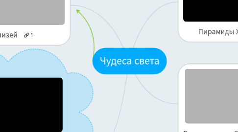 Mind Map: Чудеса света