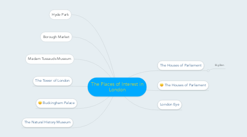 Mind Map: The Places of Interest in London