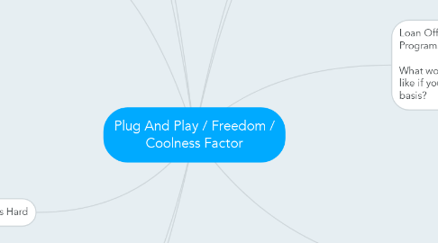 Mind Map: Plug And Play / Freedom / Coolness Factor