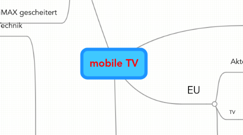 Mind Map: mobile TV