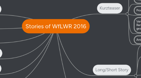 Mind Map: Stories of WfLWR 2016