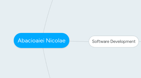 Mind Map: Abacioaiei Nicolae